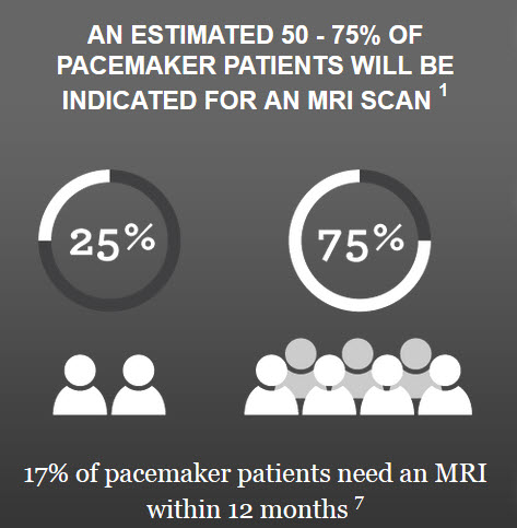 MRI needs