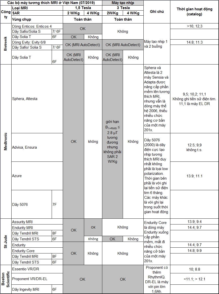 MRI PM Matrix