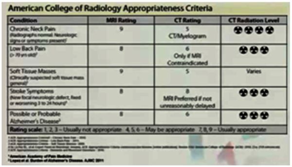 MRI - ACR