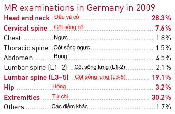 MRI scan with ẽclusions