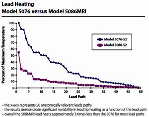 Lead heating 2011
