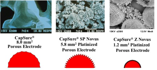 Capsure coating