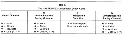 NBDCode