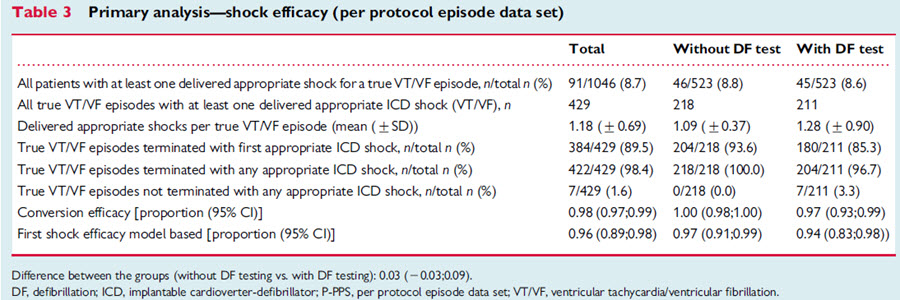 NORDIC ICD