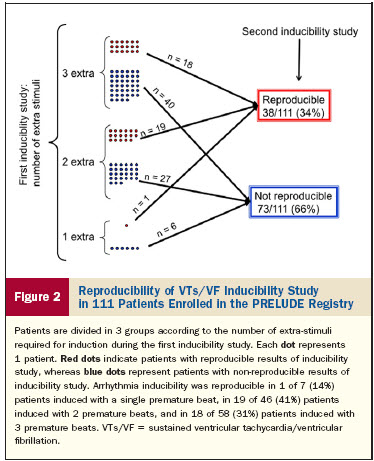 PRELUDE Repeatability