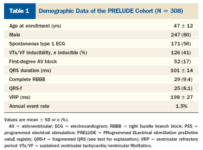 PRELUDE Demogrraphics