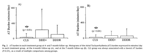 PuglisiResults