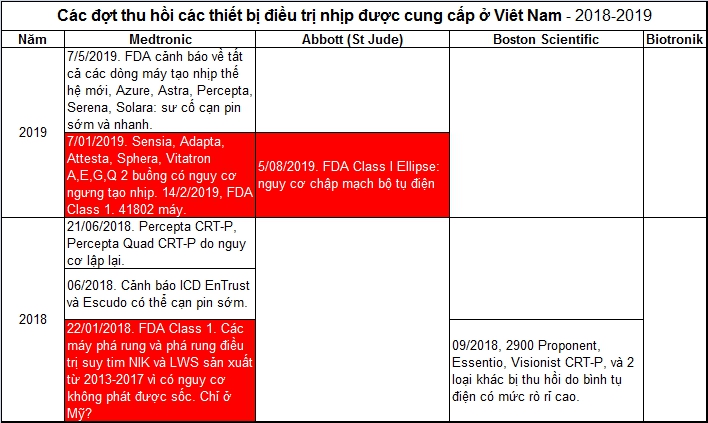 Recall summary 2019