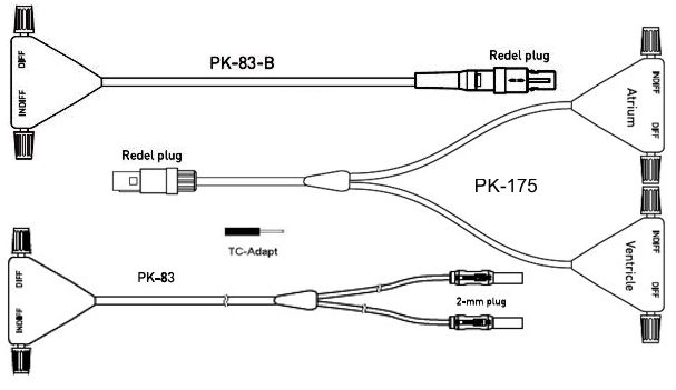 Reocor PK