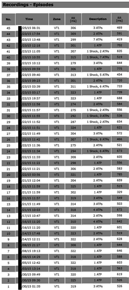 Rx log