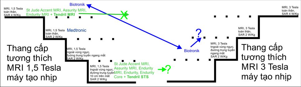 MRI Stairs