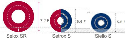 Selox to Siello