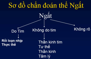 Nguyn nhn ngất