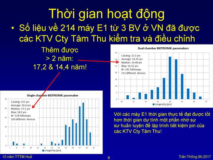 Slide 8