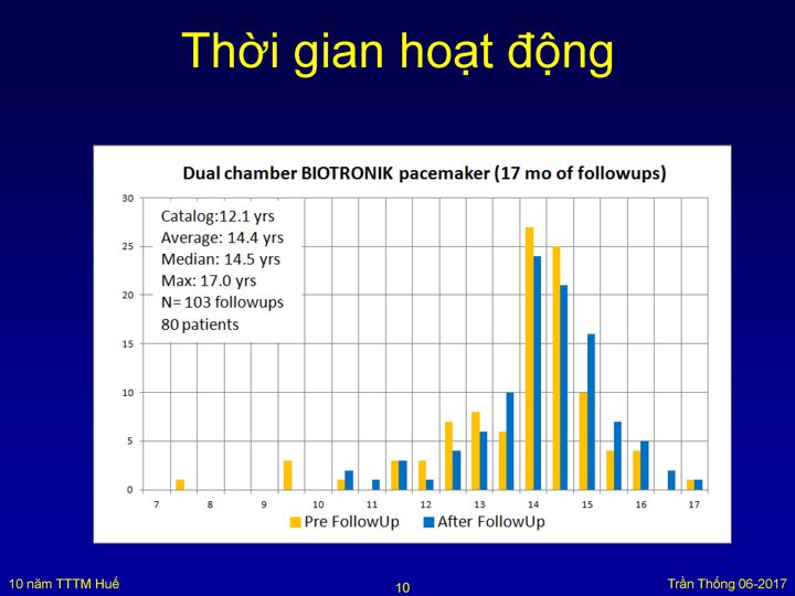 Slide 10