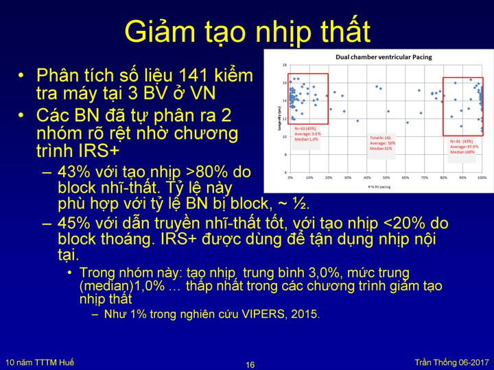 Slide 16