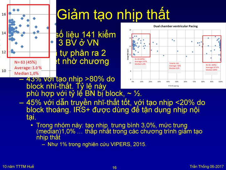 Slide 17