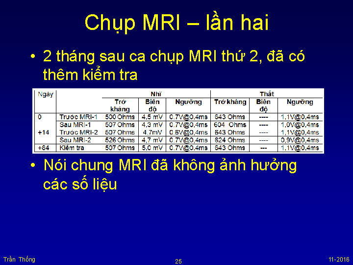 VNHRS2016 Chup MRI