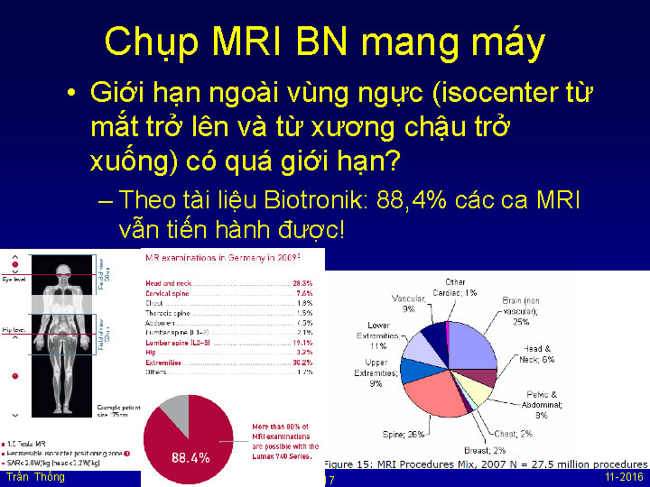 VNHRS2016 MagnaSafeVN