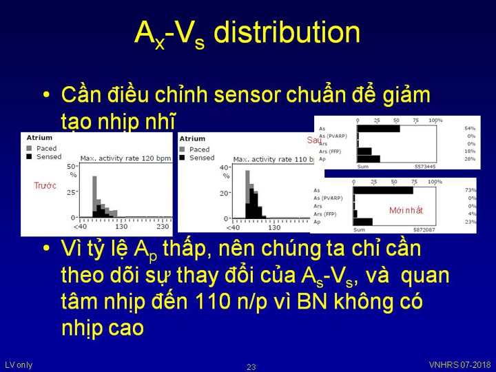 VNHRS2018