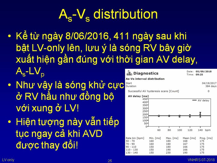 VNHRS2018
