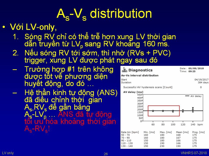 VNHRS2018