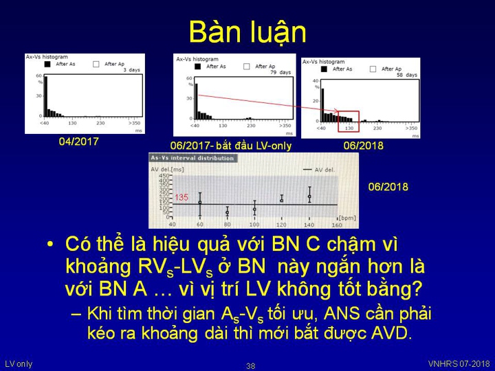 VNHRS2018