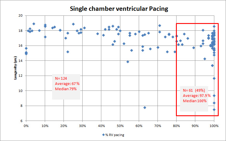 V Pacing PM1