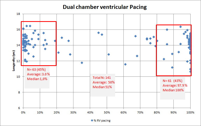 Vpacing PM2