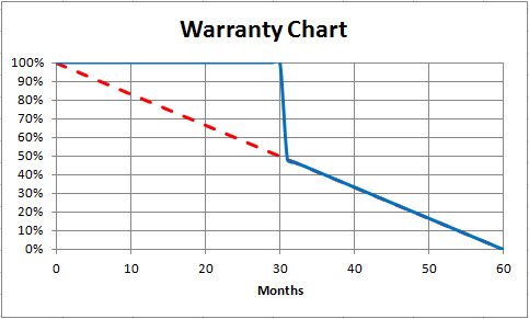 Biotronik warranty