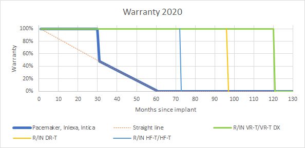 Warranty 2020