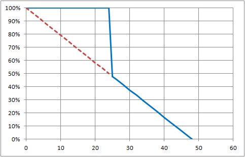 Warranty Example