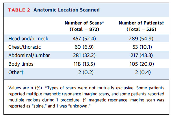Anatonic Location